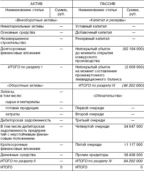 Контрольная работа: Методы балансоведения. Динамические балансовые отчеты