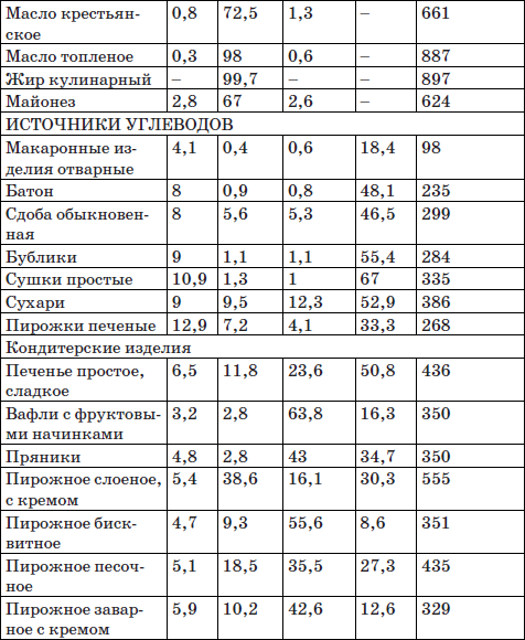 Икс план снижаем вес