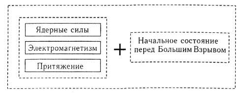 Структура Реальности