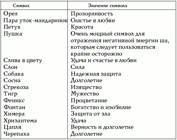 Новая жизнь старых вещей