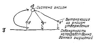 Кибернетика, Логика, Искусство