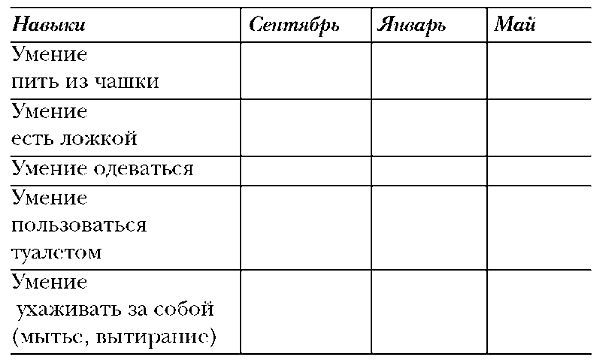 Формирование навыков самообслуживания на занятиях и дома