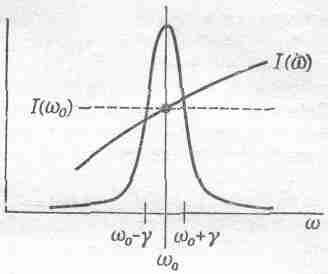 Feynmann 4