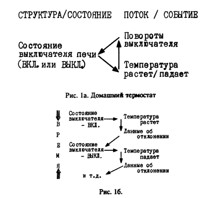 Ангелы Страшатся