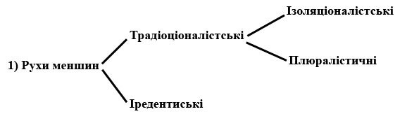 Теорії нації та націоналізму