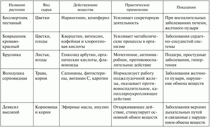 Здоровье эндокринной системы