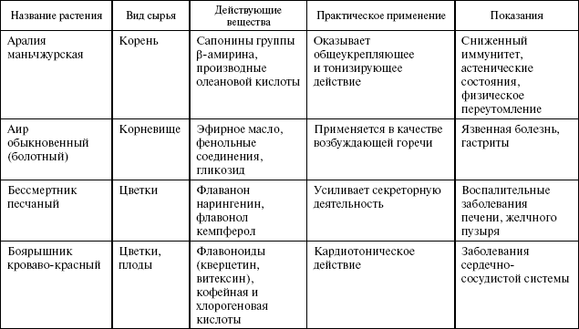 Здоровье иммунной системы