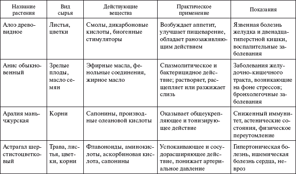 Здоровье нервной системы