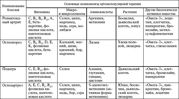 Здоровье опорно-двигательной системы