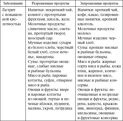 Здоровье пищеварительной системы