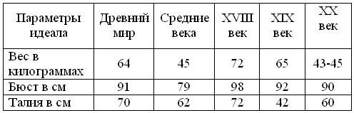 Для подростков или Вся правда о наркотиках