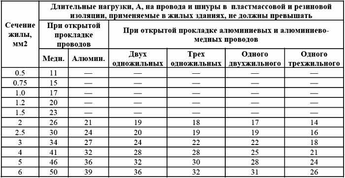 Советы электрика