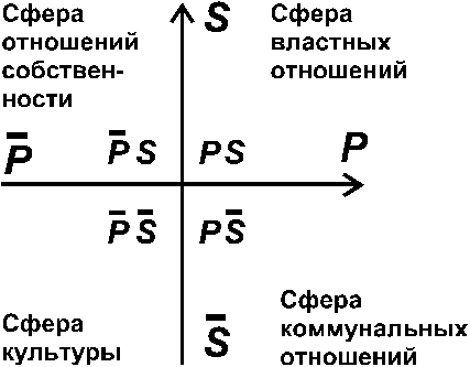 Поведение