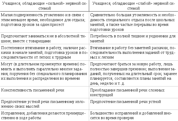 Психологическая служба в школе