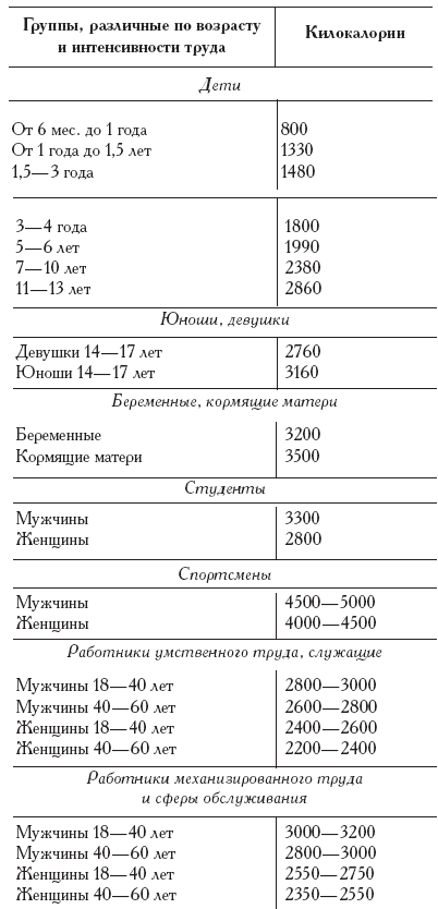 Книга женской мудрости 500 советов для красоты и здоровья