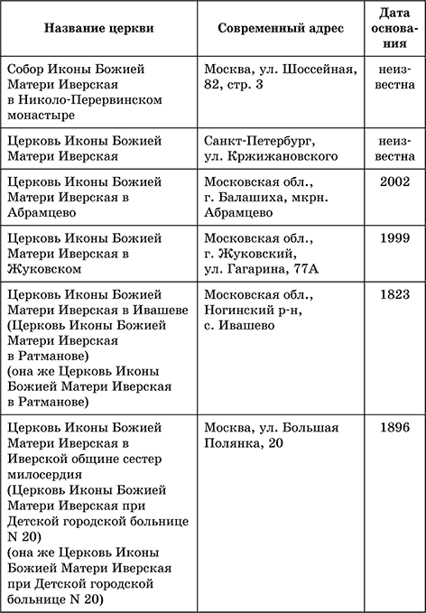 Вам поможет Иверская икона Божией Матери