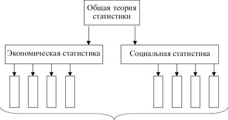 Статистика: конспект лекций