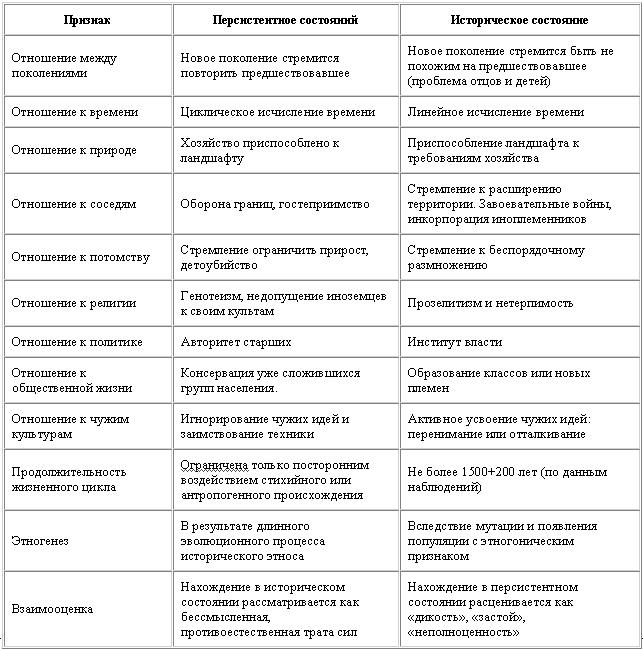 Этногенез в аспекте географии