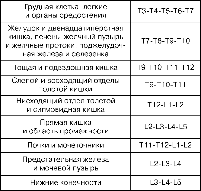 Анестезиология и реаниматология