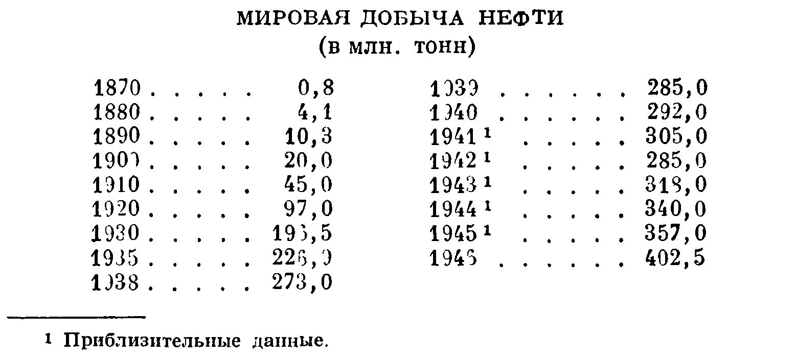 Нефть и внешняя политика