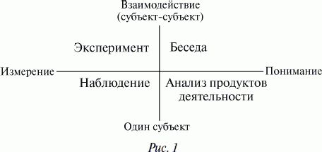 Экспериментальная психология конспект лекций