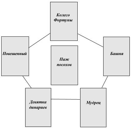 Условный Переход Дело Интуиционистов