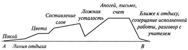 Мой метод начальное обучение