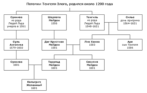 Преисподняя