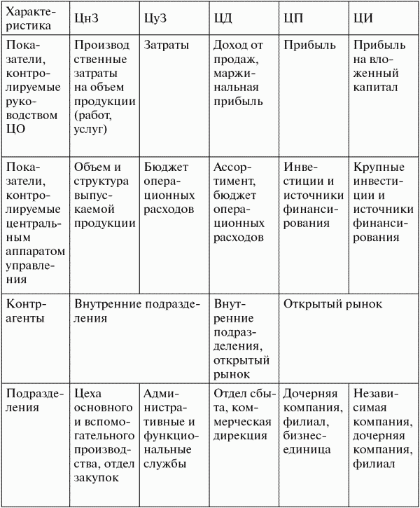 Финансовый менеджмент конспект лекций