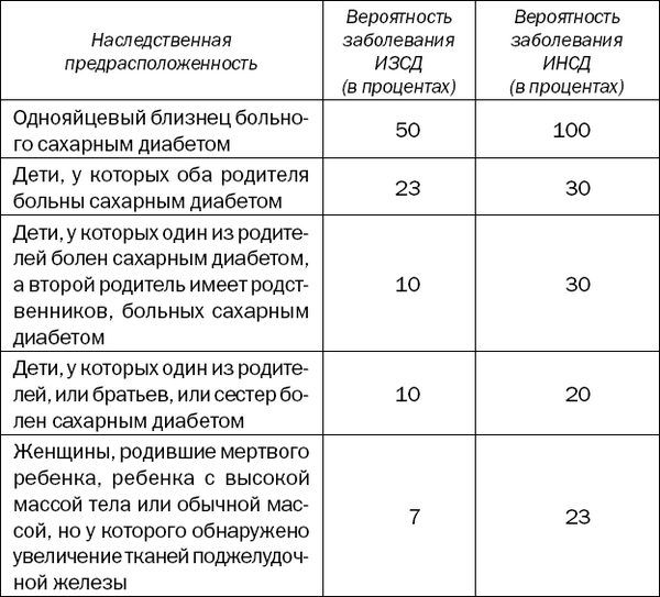 Большая книга диабетика