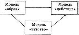 Здоровье и счастье ребенка