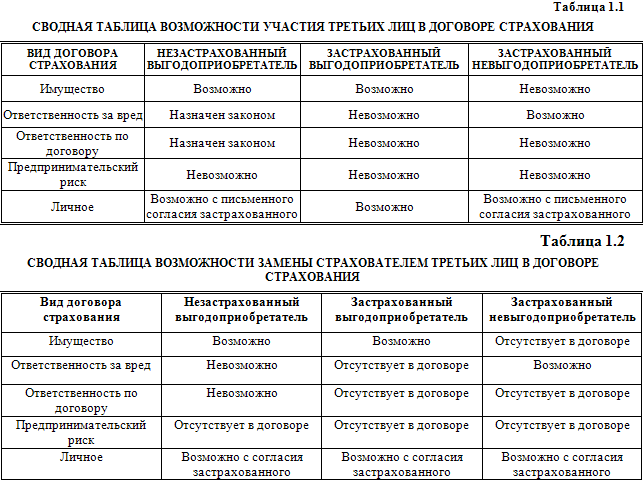 Бухгалтерский учет в страховании