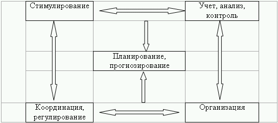 Бюджетирование и контроль затрат теория и практика