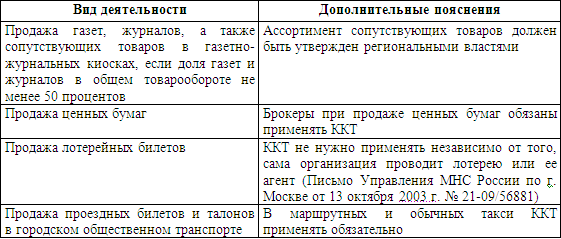 Розничный рынок порядок организации и деятельности