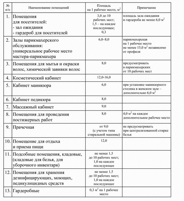 Управление салоном красоты