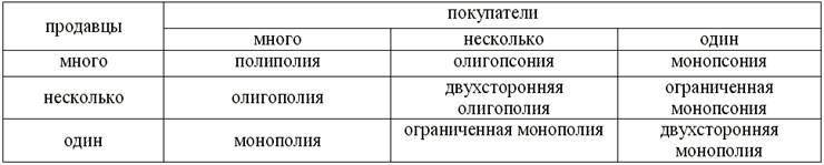 Рынок продовольственных товаров