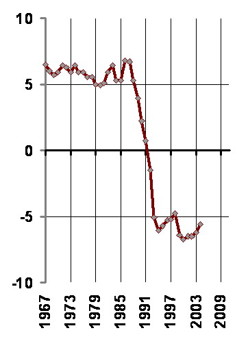 Неолиберальная Реформа В России