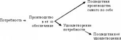 Культура Административной Деятельности