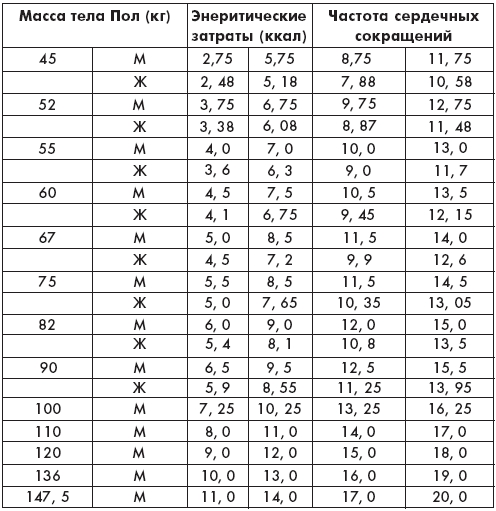 Питание и диета для мачо